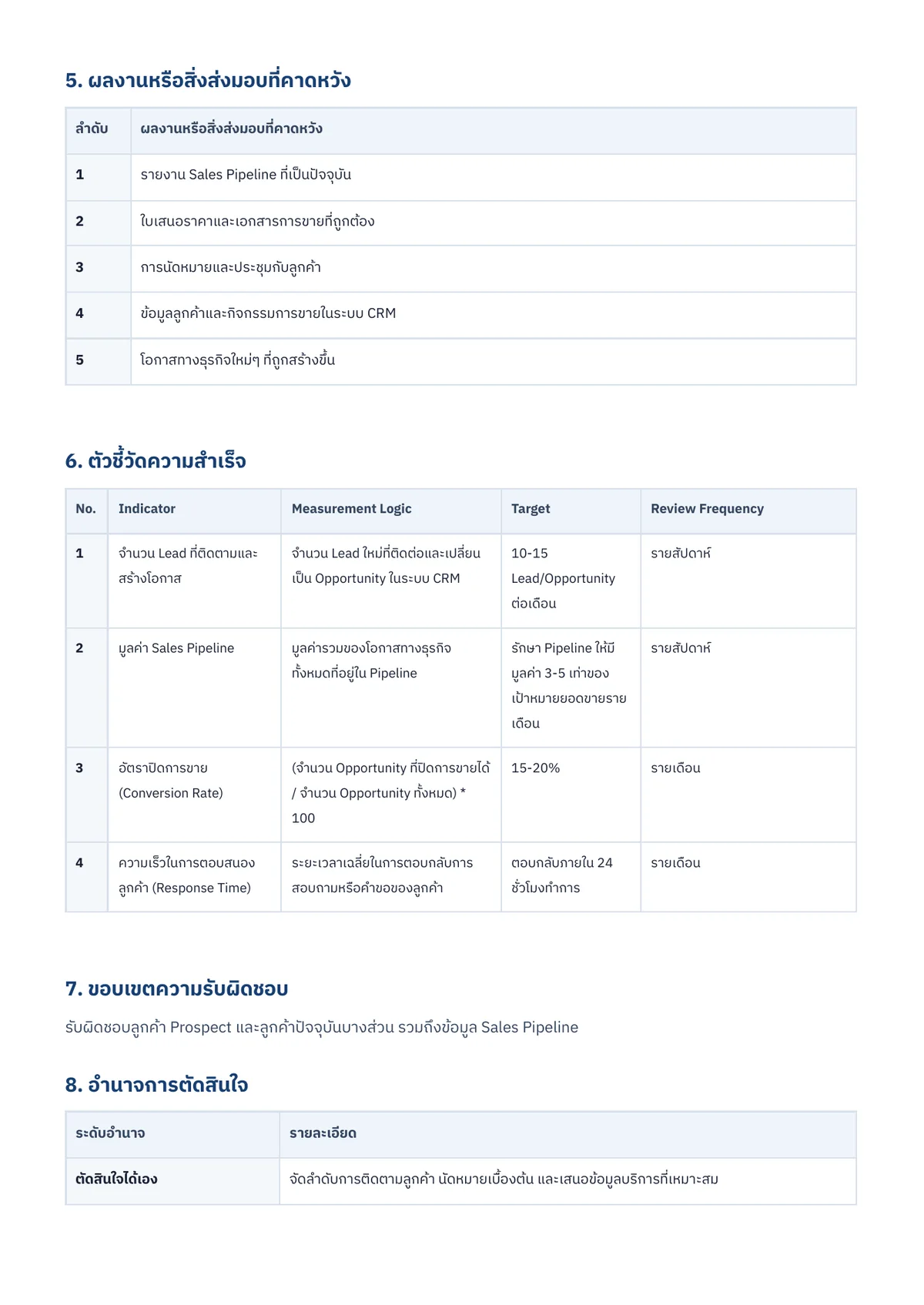 หน้า 3 จาก 8 ของ Job Description ตำแหน่ง Account Executive