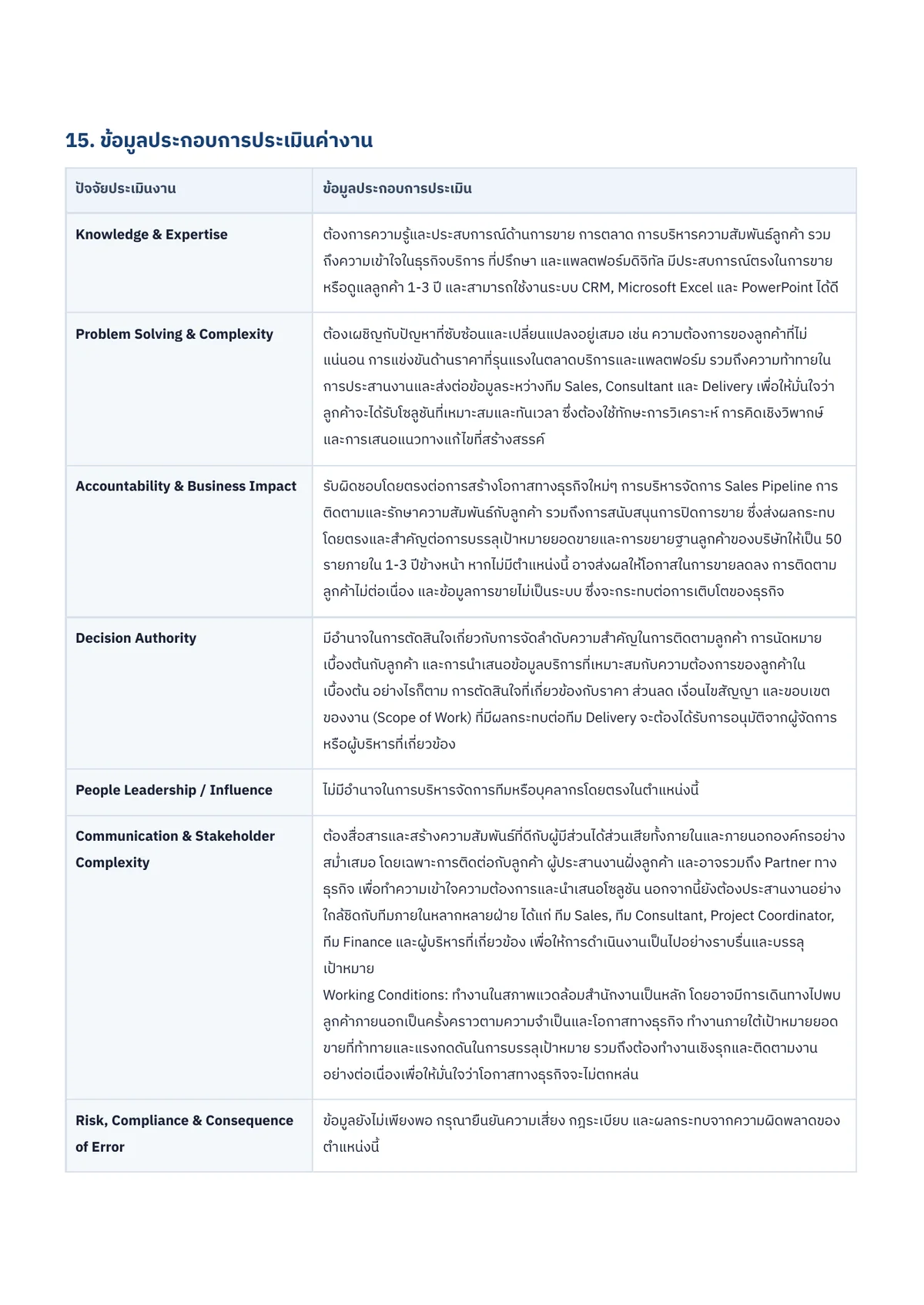 หน้า 6 จาก 8 ของ Job Description ตำแหน่ง Account Executive