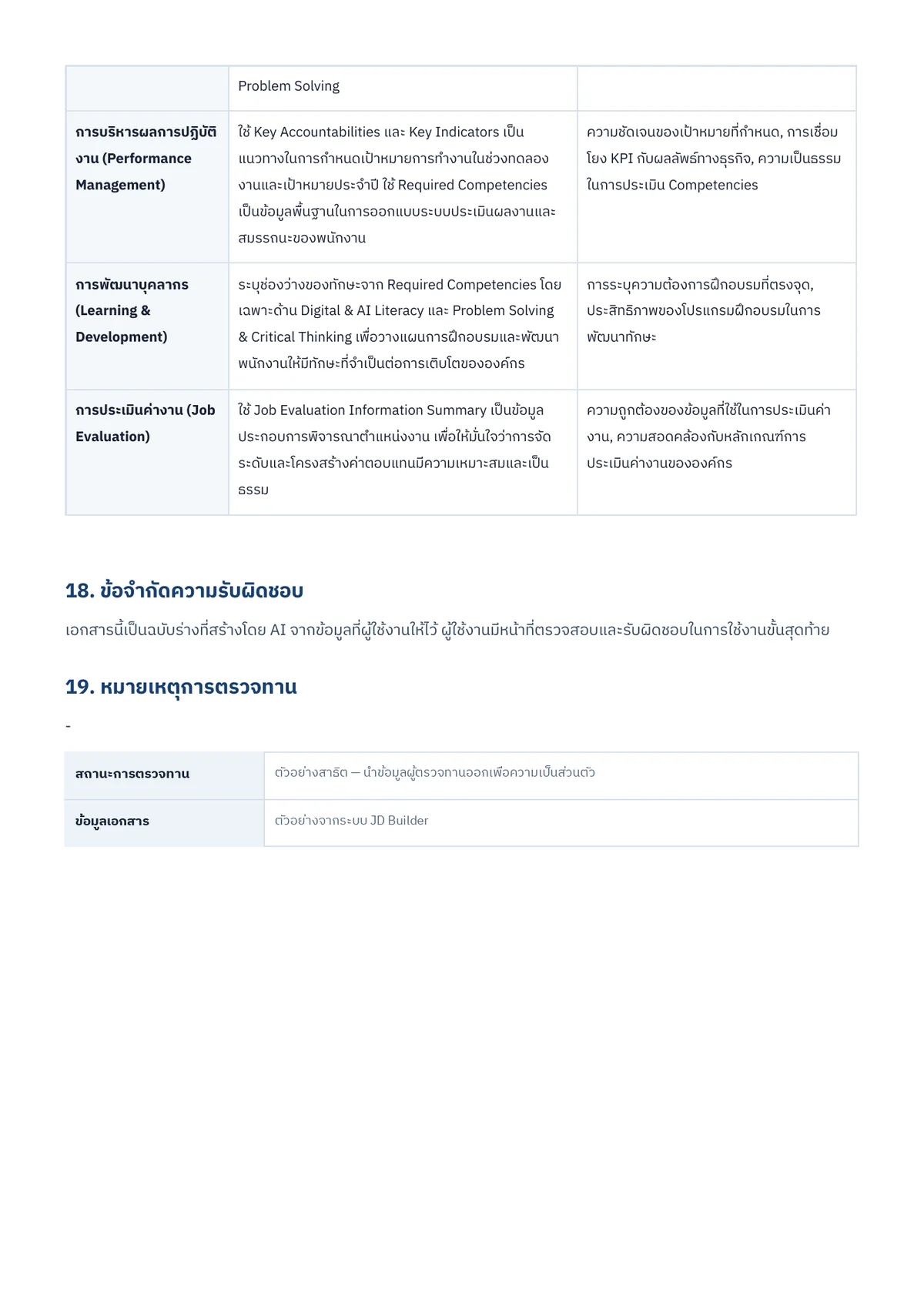 หน้า 8 จาก 8 ของ Job Description ตำแหน่ง Account Executive
